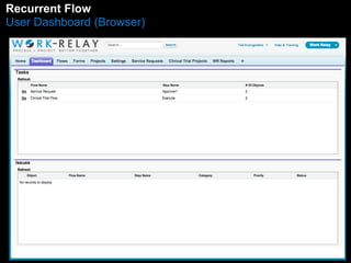 RMecaunrraegnte Flow 
User Dashboard (Browser) 
 
