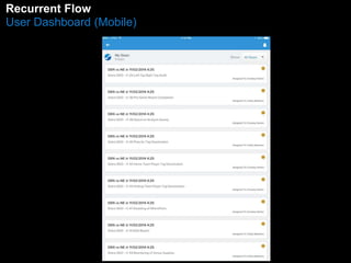 RMecaunrraegnte Flow 
User Dashboard (Mobile) 
 