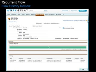 RMecaunrraegnte Flow 
Flow History Review 
 