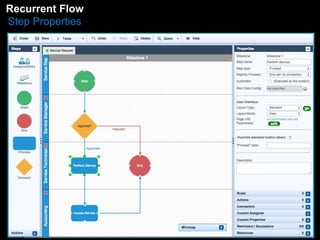 Recurrent Flow 
Step Properties 
 