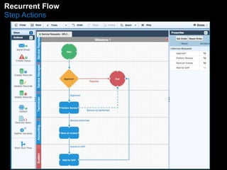 FRleocuwrr eBnut iFlldower 
Step Actions 
 