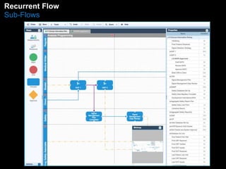 FRleocuwrr eBnut iFlldower 
Sub-Flows 
 