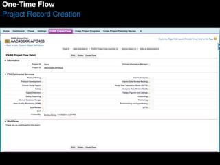 OPnreo-Tjeimcet FFllooww 
Project Record Creation 
 