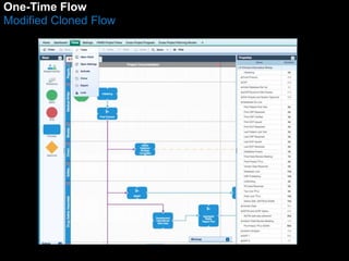 One-Time Flow 
Modified Cloned Flow 
 
