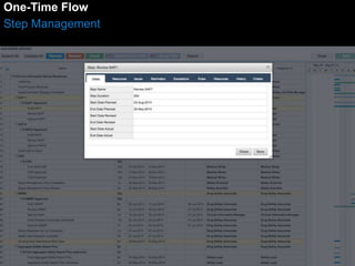 One-Time Flow 
Step Management 
 