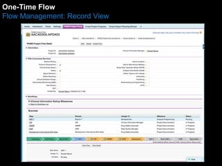 One-Time Flow 
Flow Management: Record View 
 