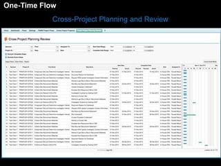 OMnea-nTiamgee Flow 
Cross-Project Planning and Review 
 