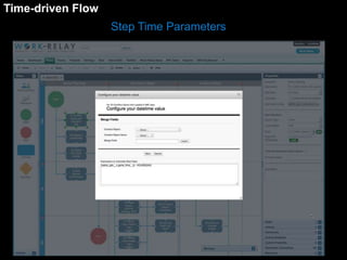 Step Time Parameters 
Time-driven Flow 
 