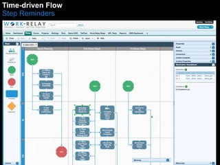 Time-driven Flow 
Step Reminders 
 