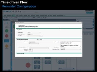TPimroe-jdercivte Fn lFoloww 
Reminder Configuration 
 
