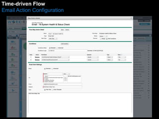 Time-driven Flow 
Email Action Configuration 
 