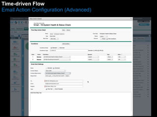 TPimroe-jdercivte Fn lFoloww 
Email Action Configuration (Advanced) 
 