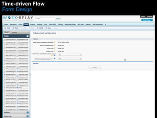 Time-driven Flow 
Form Design 
 