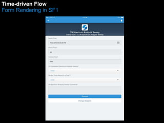 Time-driven Flow 
Form Rendering in SF1 
 