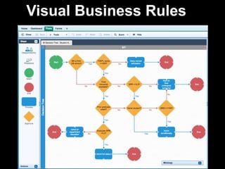 Visual Business Rules 
 