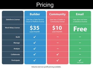 Pricing 

