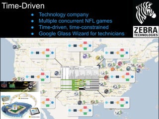 Time-Driven 
● Technology company 
● Multiple concurrent NFL games 
● Time-driven, time-constrained 
● Google Glass Wizard for technicians 
 