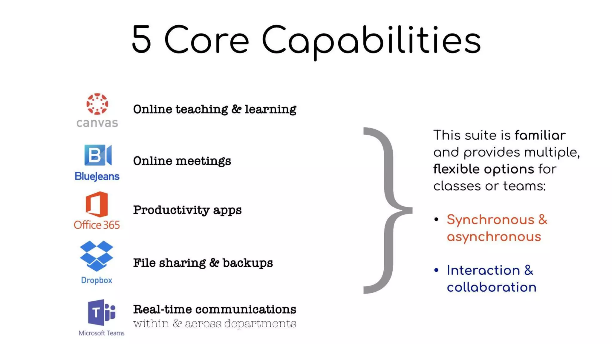 Penn GSE - Teaching, Learning, & Working Remotely