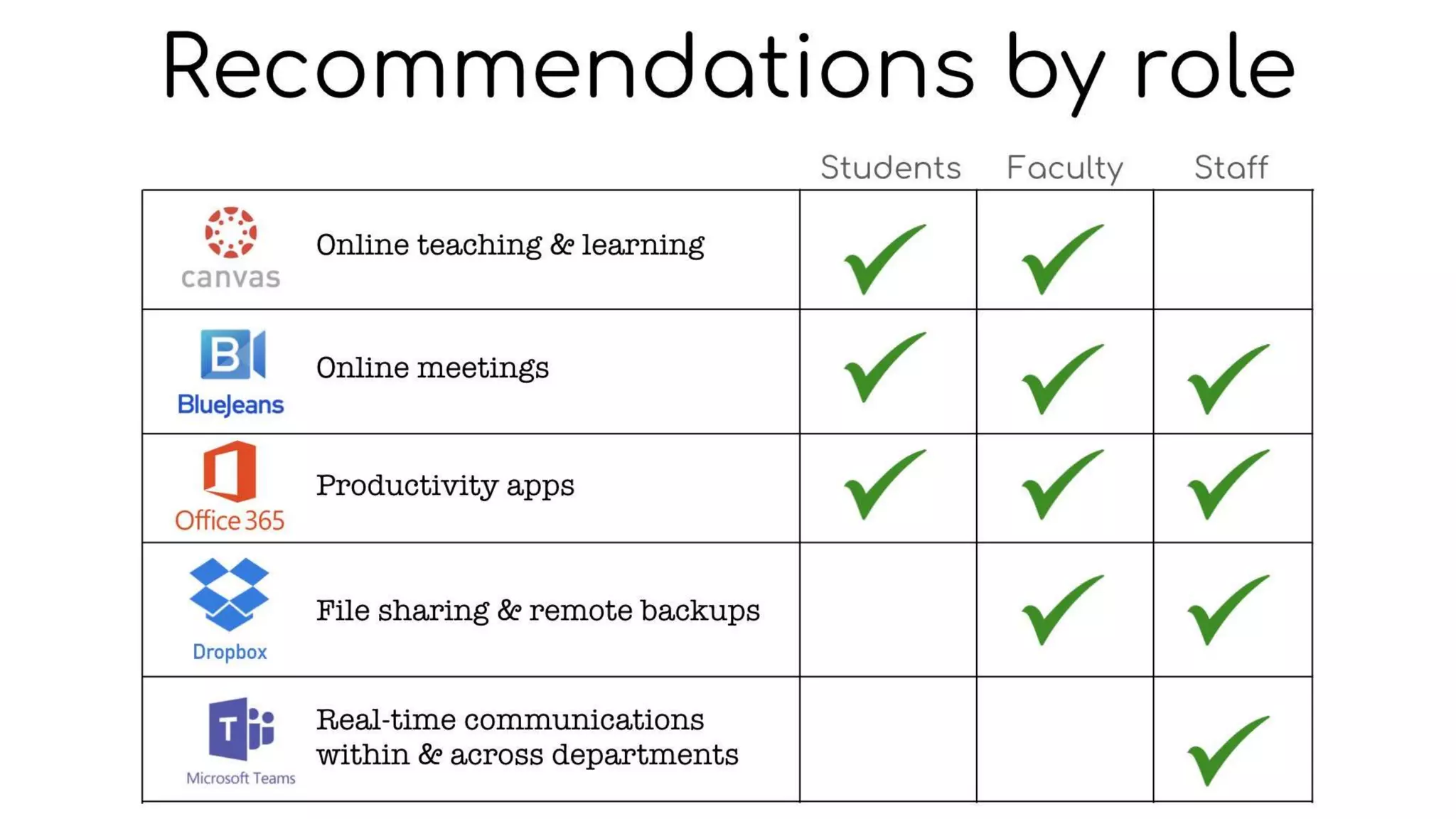 Penn GSE - Teaching, Learning, & Working Remotely