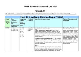 Work Schedule: Science Expo 2008

                                                           GRADE 7V
My work schedule is a term long programme that shows how teaching, learning and assessment will be sequences and paced in grade 7.


                             How to Develop a Science Expo Project
Grade    Main              Integratio      Content /      Main learning activities                                       Types of assessment
7        Learning          n with          Context                                                                       included
TERM:    Outcomes          other
  2      and               learning
         Assessment        areas
         Standards
INTRO    LA:- NS:          LA: EMS:        Introduction   Introduction to lesson series:                                 Step-by-Step Procedure:
         LO:1 AS: 1:1-3    LO: 1 – 4       to Science     Ask:
         LO:2 AS: 1:1-4                    Project        1. Why Do a Science Expo Project??? --- Doing a                Before introducing an important
                           LA: LO:                        science expo project will give you a chance to use the         new concept, subject, or topic
                           LO: 3 – 5                      skills of investigation and experimentation. You will be       in the course syllabus, consider
                                                          able to choose a question of interest and then decide the      what the students may already
                           LA: SS:                        best way to investigate in order to find a possible solution   know about it. Recognizing that
                           LO: 1 - 3                      to your question.                                              their knowledge may be partial,
                                                                                                                         fragmentary, simplistic, or even
                                                          2. What is the Scientific Method??? --- The scientific         incorrect, try to find at lease
                                                          method is a series of steps which you will follow in order     one point that most students
                                                          to find a solution to your question. These steps will help     are likely to know, and use that
                                                          you organize your work and make it possible for others to      point to lead into others, less
                                                          copy your procedures.                                          familiar points.

                                                          Step 1:
                                                          Ask learners to define the role of the science report in a
                                                          science expo project. Begin a discussion about why it's
                                                          important for science expo participants to not only create
                                                          an informative and attractive presentation, but also to
 