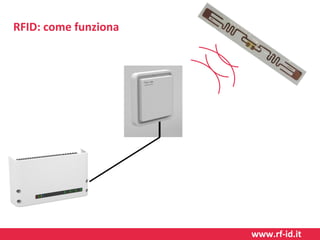RFID: come funziona

www.rf-id.it

 