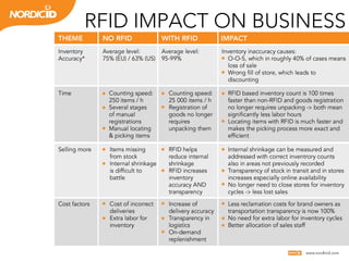 RFID IMPACT ON BUSINESS

 