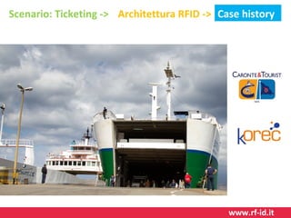 Scenario: Ticketing -> Architettura RFID -> Case history

www.rf-id.it

 