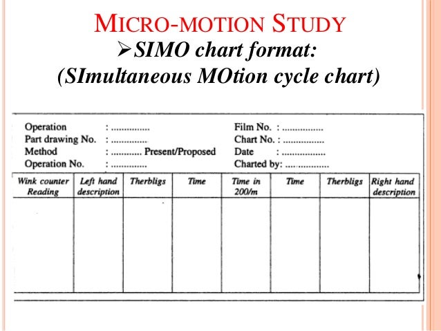 Time And Motion Chart