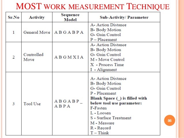 Comparing pmts and time study Comparing pmts and time study