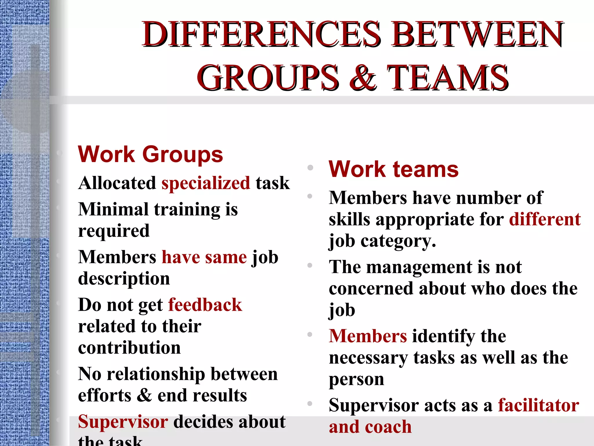 DIFFERENCES BETWEEN GROUPS & TEAMS Work Groups Allocated  specialized  task Minimal training is required Members  have same  job description Do not get  feedback  related to their contribution No relationship between efforts & end results Supervisor  decides about the task Work teams Members have number of skills appropriate for   different  job category. The management is not concerned about who does the job  Members   identify the necessary tasks as well as the person Supervisor acts as a  facilitator and coach 