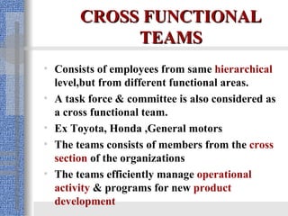CROSS FUNCTIONAL TEAMS Consists of employees from same  hierarchical  level,but from different functional areas. A task force & committee is also considered as a cross functional team. Ex Toyota, Honda ,General motors The teams consists of members from the  cross section  of the organizations  The teams efficiently manage  operational activity  & programs for new  product development 