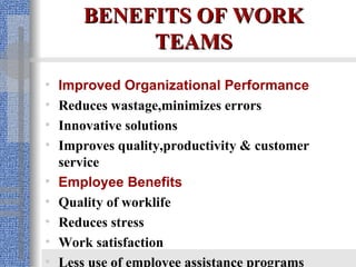BENEFITS OF WORK   TEAMS Improved Organizational Performance Reduces wastage,minimizes errors Innovative solutions Improves quality,productivity & customer service Employee Benefits  Quality of worklife Reduces stress Work satisfaction Less use of employee assistance programs 