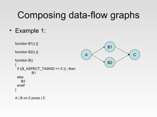 Composing data-flow graphs
• Example 1:

 function B1() {}
                                             B1
 function B2() ...