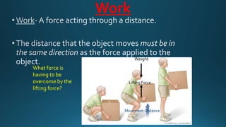 Work
Lifting Force
Movement Distance
What force is
having to be
overcome by the
lifting force?
Weight