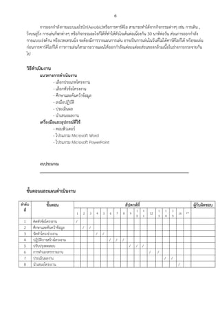 6
การออกกาลังกายแบบแอโรบิก(Aerobic)หรือการคาร์ดิโอ สามารถทาได้จากกิจกรรมต่างๆ เช่น การเดิน ,
วิ่งบนลู่วิ่ง การเล่นกีฬาต่างๆ หรือกิจกรรมอะไรก็ได้ที่ทาให้ตัวใจเต้นต่อเนื่องกัน 30 นาทีต่อวัน ส่วนการออกกาลัง
กายแบบเร่งต้าน หรือเวทเทรนนิ่ง จะต้องมีการวางแผนการเล่น อาจเป็นการเล่นในวันที่ไม่ได้คาร์ดิโอก็ได้ หรือจะเล่น
ก่อนการคาร์ดิโอก็ได้ การการเล่นก็สามารถวางแผนให้ออกกาลังแต่ละแต่ละส่วนของกล้ามเนื้อในร่างกายกระจายกัน
ไป
วิธีดาเนินงาน
แนวทางการดาเนินงาน
- เลือกประเภทโครงงาน
- เลือกหัวข้อโครงงาน
- ศึกษาและค้นคว้าข้อมูล
- ลงมือปฏิบัติ
- ประเมินผล
- นาเสนอผลงาน
เครื่องมือและอุปกรณ์ที่ใช้
- คอมพิวเตอร์
- โปรแกรม Microsoft Word
- โปรแกรม Microsoft PowerPoint
งบประมาณ
___________________________________________________________________
ขั้นตอนและแผนดาเนินงาน
ลาดับ
ที่
ขั้นตอน สัปดาห์ที่ ผู้รับผิดชอบ
1 2 3 4 5 6 7 8 9
1
0
1
1
12
1
3
1
4
1
5
16 17
1 คิดหัวข้อโครงงาน /
2 ศึกษาและค้นคว้าข้อมูล / /
3 จัดทาโครงร่างงาน / /
4 ปฏิบัติการสร้างโครงงาน / / /
5 ปรับปรุงทดสอบ / / /
6 การทาเอกสารรายงาน / /
7 ประเมินผลงาน / /
8 นาเสนอโครงงาน /
 