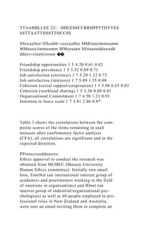 TTAABBLLEE 22:: DDEESSCCRRIIPPTTIIVVEE
SSTTAATTIISSTTIICCSS
SSccaallee//SSuubb--ssccaallee MMiinniimmuumm
MMaaxxiimmuumm MMeeaann SSttaannddaarrdd
ddeevviiaattiioonn ��
Friendship opportunities 1 5 4.20 0.61 0.82
Friendship prevalence 1 5 3.52 0.89 0.71
Job satisfaction (extrinsic) 1 7 5.29 1.12 0.73
Job satisfaction (intrinsic) 1 7 5.09 1.35 0.80
Cohesion (social support/cooperation) 1 5 3.98 0.63 0.83
Cohesion (workload sharing) 1 5 3.36 0.88 0.81
Organisational Commitment 1 7 4.50 1.21 0.91
Intention to leave scale 1 7 3.81 2.06 0.87
Table 3 shows the correlations between the com-
posite scores of the items remaining in each
measure after confirmatory factor analysis
(CFA), all correlations are significant and in the
expected direction.
PPrroocceedduurree
Ethics approval to conduct the research was
obtained from MUHEC (Massey University
Human Ethics committee). Initially two email
lists, EmoNet (an international interest group of
academics and practitioners working in the field
of emotions in organisations) and IOnet (an
interest group of industrial/organisational psy-
chologists) as well as 60 people employed in pro-
fessional roles in New Zealand and Australia,
were sent an email inviting them to complete an
 