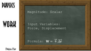 Magnitude: Scalar
Input Variables:
Force, Displacement
Formula: 𝐖 = ∓. ∆𝐫
 