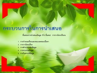 ขั้นตอนการนาเสนอข้อมูล มี 6 ขั้นตอ2. การวางโครงเรื่องน
1. การกาหนดเรื่องและขอบเขตของเนื้อหา
2. การวางโครงเรื่อง
3. การสารวจแหล่งข้อมูล
4. การรวบรวมข้อมูล
5. การวิเคราะห์ข้อมูล
 