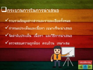 กลับไปที่สารบัญ
กระบวนการในการนาเสนอ
รวบรวมข้อมูลข่าวสารและรายละเอียดทั้งหมด
กาหนดประเด็นและเนื้อหา เฉพาะที่จะนาเสนอ
จัดลาดับประเด็น เนื้อหา และวิธีการนาเสนอ
ตรวจสอบความถูกต้อง ครบถ้วน เหมาะสม
 