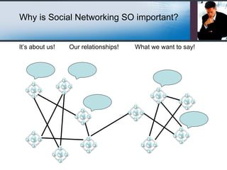 Why is Social Networking SO important? It’s about us! Our relationships! What we want to say! 