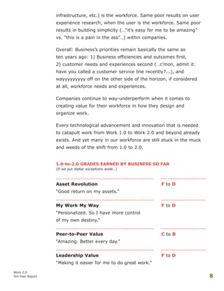 infrastructure, etc.) is the workforce. Same poor results on user
experience research, when the user is the workforce. Same poor
results in building simplicity (…“it’s easy for me to be amazing”
vs. “this is a pain in the ass”…) within companies.
Overall: Business’s priorities remain basically the same as
ten years ago: 1) Business efficiencies and outcomes first,
2) customer needs and experiences second (…c’mon, admit it:
have you called a customer service line recently?...), and
wayyyyyyyyy off on the other side of the horizon, if considered
at all, workforce needs and experiences.
Companies continue to way-underperform when it comes to
creating value for their workforce in how they design and
organize work.
Every technological advancement and innovation that is needed
to catapult work from Work 1.0 to Work 2.0 and beyond already
exists. And yet many in our workforce are still stuck in the muck
and weeds of the shift from 1.0 to 2.0.
1.0-to-2.0 GRADES EARNED BY BUSINESS SO FAR
(If we put stellar exceptions aside…)
Asset Revolution F to D
“Good return on my assets.”
My Work My Way F to D
“Personalized. So I have more control
of my own destiny.”
Peer-to-Peer Value C to B
“Amazing. Better every day.”
Leadership Value F to D
“Making it easier for me to do great work.”
Work 2.0
Ten Year Report 8
 