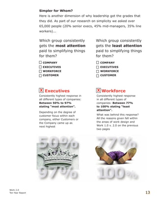 Simpler for Whom?
Here is another dimension of why leadership got the grades that
they did. As part of our research on simplicity we asked over
65,000 people (20% senior execs, 45% mid-managers, 35% line
workers)...
Which group consistently Which group consistently
gets the most attention gets the least attention
paid to simplifying things paid to simplifying things
for them? for them?
Executives Workforce
Work 2.0
Ten Year Report 13
COMPANY
EXECUTIVES
WORKFORCE
CUSTOMER
COMPANY
EXECUTIVES
WORKFORCE
CUSTOMER
Consistently highest response in
all different types of companies:
Between 50% to 97%
stating “most attention”.
Depending on the degree of
customer focus within each
company, either Customers or
the Company came up as
next highest
Consistently highest response
in all different types of
companies: Between 77%
to 100% stating “least
attention”.
What was behind this response?
All the reasons given fell within
the areas of work design and
Work 1.0 v. 2.0 on the previous
two pages
X X
 