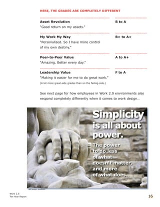 HERE, THE GRADES ARE COMPLETELY DIFFERENT
Asset Revolution B to A
“Good return on my assets.”
My Work My Way B+ to A+
“Personalized. So I have more control
of my own destiny.”
Peer-to-Peer Value A to A+
“Amazing. Better every day.”
Leadership Value F to A
“Making it easier for me to do great work.”
(A lot more great-side grades than on the failing-side.)
See next page for how employees in Work 2.0 environments also
respond completely differently when it comes to work design…
Work 2.0
Ten Year Report 16
 