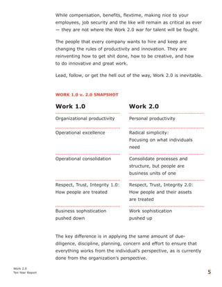 While compensation, benefits, flextime, making nice to your
employees, job security and the like will remain as critical as ever
— they are not where the Work 2.0 war for talent will be fought.
The people that every company wants to hire and keep are
changing the rules of productivity and innovation. They are
reinventing how to get shit done, how to be creative, and how
to do innovative and great work.
Lead, follow, or get the hell out of the way, Work 2.0 is inevitable.
WORK 1.0 v. 2.0 SNAPSHOT
Work 1.0 Work 2.0
Organizational productivity Personal productivity
Operational excellence Radical simplicity:
Focusing on what individuals
need
Operational consolidation Consolidate processes and
structure, but people are
business units of one
Respect, Trust, Integrity 1.0: Respect, Trust, Integrity 2.0:
How people are treated How people and their assets
are treated
Business sophistication Work sophistication
pushed down pushed up
The key difference is in applying the same amount of due-
diligence, discipline, planning, concern and effort to ensure that
everything works from the individual’s perspective, as is currently
done from the organization’s perspective.
Work 2.0
Ten Year Report 5
 