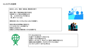 ある日、ｘさん発表役員会、関係者の前で 
変革に関して事前事後の様子を語る 
当事者にとって変化を理解させる 
例、入力のタイミングが変わる 
例、新ツールになる 
業務全体に対してどのようなことをどの順番で、 
変革の要点を時間軸で表現する 
いくつかのパターンを用意する 
特徴から判定する 
佐藤さんは特定の関係者にそれを依頼する 
データとAPを分ける 
共通データと個別データを分ける 
共通データは共通対応する 
個別データに対して、各APごとに独自に細胞分裂させる 
細胞分裂は短期間に、そのライフサイクルは短い 
せいぜい5,6年で一巡すると考える 
コンセプトの説明 
 