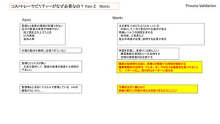 コストトレーサビリティーがなぜ必要なの？Pain とWants Process Validation 
Pains 
Wants 
見積もり変更の根拠が把握できない 
品目や数量の変更が明確でない 
施工図を立ち上げたとき 
VEの実施 
追加工事 
注文単位ではどんぶりとなっている 
内容として一式と表記される場合がある 
明細レベルでの説明を求める 
材料費、工事費など 
施主の承認が必要、説明する必要がある 
時価を把握し、見積りに反映したい 
購買実績の見積もりへの反映する 
世間の価格動向を反映する 
積算の短時間化を図り、見積りを精査する時間を確保する 
積算事務所の活用はフルオーダーではなく共通項目を見つけること 
で、パターン化し、部分的なオーダーに変える 
市場の動向を価格に反映できていない 
見積もりリスクが高い 
大成の案件にて、積算の結果を精査する時間が 
不足した 
予算を注文に振り分け 
割振り実行に所長の考えを反映できるようにしたい 
管理簿Aとは別にエクセルで管理しているSIMの 
機能がないから、、 
 