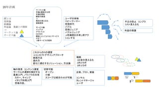 20年計画 
ITとは 
技術論 
組織論 
利益論業績との関係 
→ 
マーケット論 
サービス論 
ユーザの体制 
ベビーブーマー 
団塊世代 
バブル 
団塊ジュニア 
バブルジュニア 
→危機感を共有し即アク 
ションする 
これからのPJの運営 
→コンセプトデザインアプローチ 
実現方法 
進め方 
変化に適応するソリューション、方法論 
切替可能 
オープン 
小額 
スコープは組合わせが可能 
戦略 
1お金の見える化 
2内コラボ 
3外コラボ 
企画、プロト、実装 
コンサル 
タレントマネージャ 
ユーザ 
不正の防止コンプラ 
コスト見える化 
利益の保護 
マーケット論 
市場と顧客の分析 
市場を開拓 
顧客の創造 
→ 
商流の見える化 
価値提供 
サービス論 
インプット 
アウトプット 
QCDSME 
顧客にとってよりよいサービス 
とは？ 
→新サービスの提供 
軸の発見コンテンツ運営 
サークルの運営を検討する 
農業入門、ノウハウの共有 
カヌー、キャンプ 
イタリア料理入門 
恐竜の話、 
 