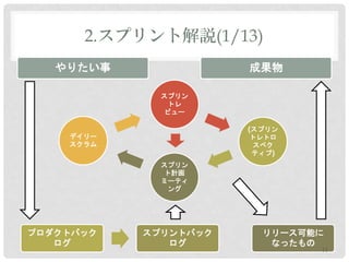 2.スプリント解説(1/13)
   やりたい事              成果物

             スプリン
              トレ
              ビュー

                      (スプリン
    デイリー               トレトロ
    スクラム                スペク
                       ティブ)
             スプリン
              ト計画
             ミーティ
              ング




プロダクトバック   スプリントバック     リリース可能に
   ログ         ログ         なったもの
                              11
 
