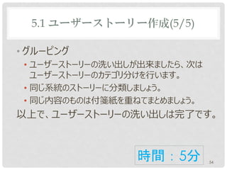 5.1 ユーザーストーリー作成(5/5)

• グルーピング
 • ユーザーストーリーの洗い出しが出来ましたら、次は
   ユーザーストーリーのカテゴリ分けを行います。
 • 同じ系統のストーリーに分類しましょう。
 • 同じ内容のものは付箋紙を重ねてまとめましょう。
以上で、ユーザーストーリーの洗い出しは完了です。



                 時間：5分        54
 