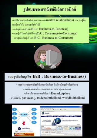 6
Document Name
Your Company Name (C) Copyright (Print Date) All Rights Reserved
แบ่งได้ตามความสัมพันธ์ทางการตลาด (market relationships) ระหว่างผู้ซื้อ
และผู้ขายได้3 รูปแบบดังต่อไปนี้
- แบบธุรกิจกับธุรกิจ (B2B : Business-to-Business)
- แบบผู้บริโภคกับผู้บริโภค (C2C : Consumer-to-Consumer)
- แบบธุรกิจกับผู้บริโภค (B2C : Business-to-Consumer)
รูปแบบของพาณิชย์อิเล็กทรอนิกส์
แบบธุรกิจกับธุรกิจ (B2B : Business-to-Business)
- การทาธุรกรรมพาณิชย์อิเล็กทรอนิกส์ระหว่างผู้ดาเนินธุรกิจด้วยกันเอง
- การซื้อขายจะเป็นปริมาณมากและมีราคาสูงพอสมควร
- มักพบในตลาดกลางที่เรียกว่า E-marketplace
- ตัวอย่างเช่น pantavanij, tradepointthailand, worldbidthailand
 